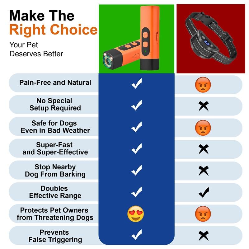 🎄Christmas Special: 48% Off🔥Dog Bark Deterrent & Training Device — Safe Ultrasonic Control for Excessive Barking