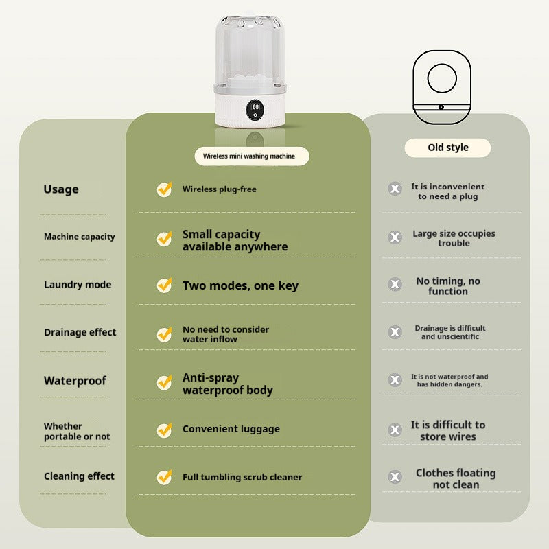 🎄Christmas Special: 48% Off! ✨Portable Mini Washing Machine – Compact & Lightweight, FCC/CE Certified