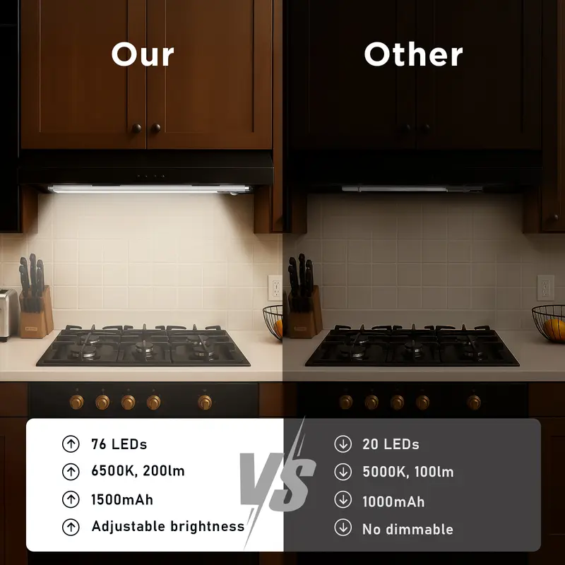 💡9.5in 76LED Motion Sensor Under Cabinet Lights