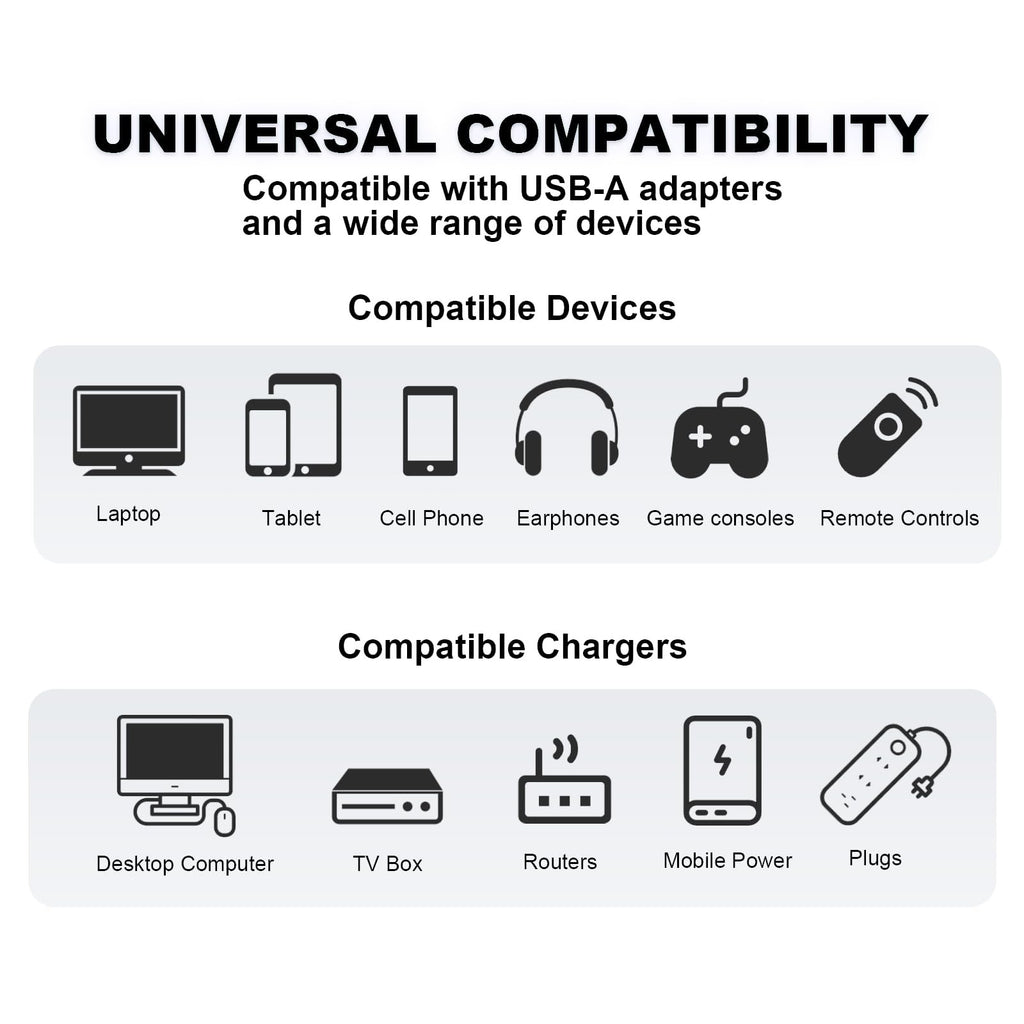 🎁🔥⚡4-in-1 USB Charging Cable fast charging MAX 60w